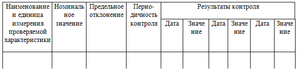 Таблица 19